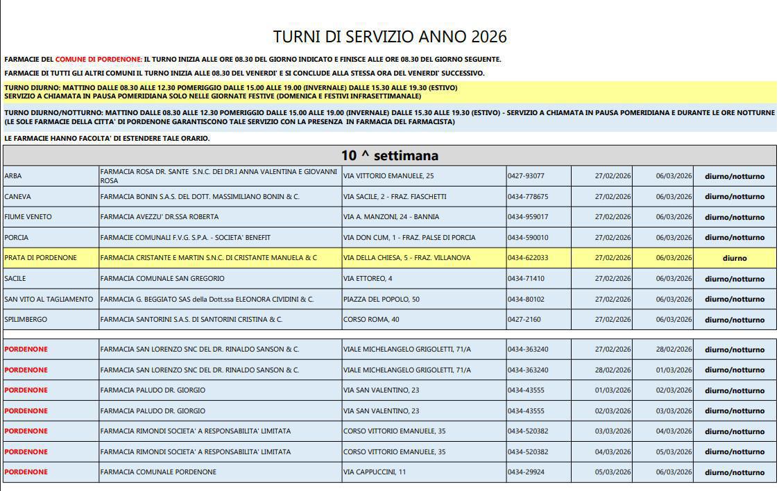  Farmacie di turno