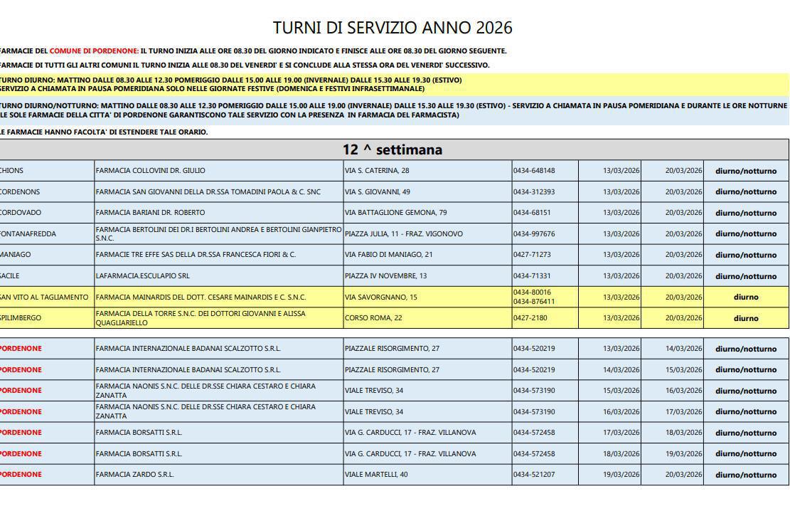 Farmacie di turno