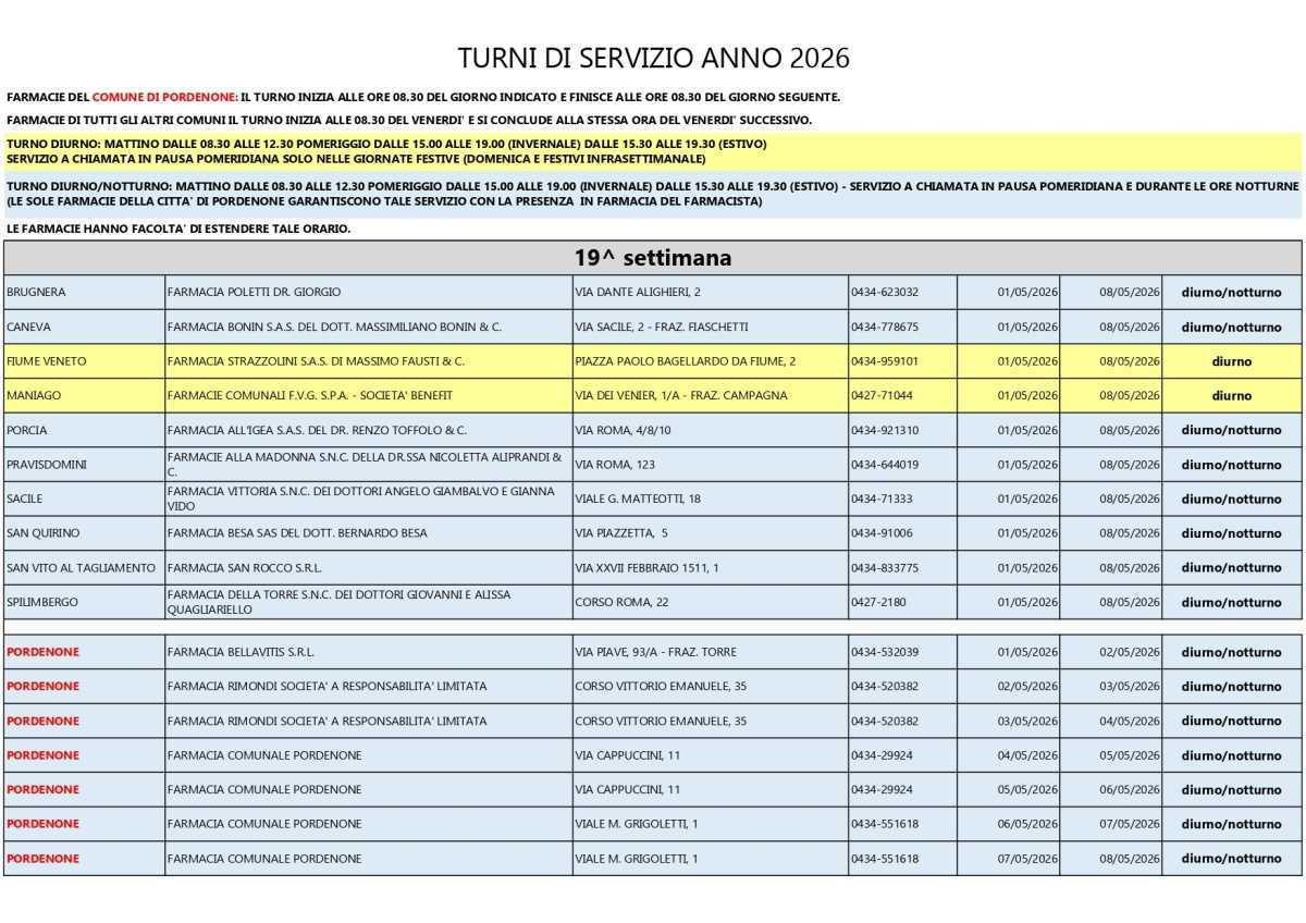 Farmacie di turno