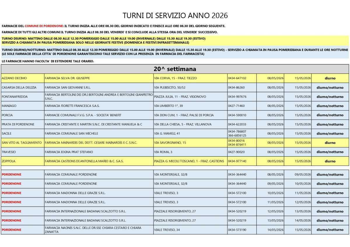 Farmacie di turno