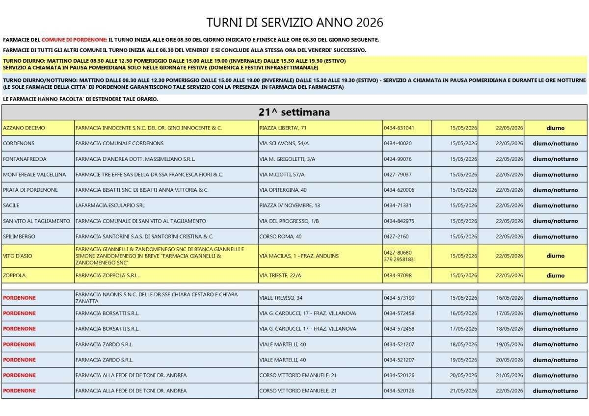 Farmacie di turno