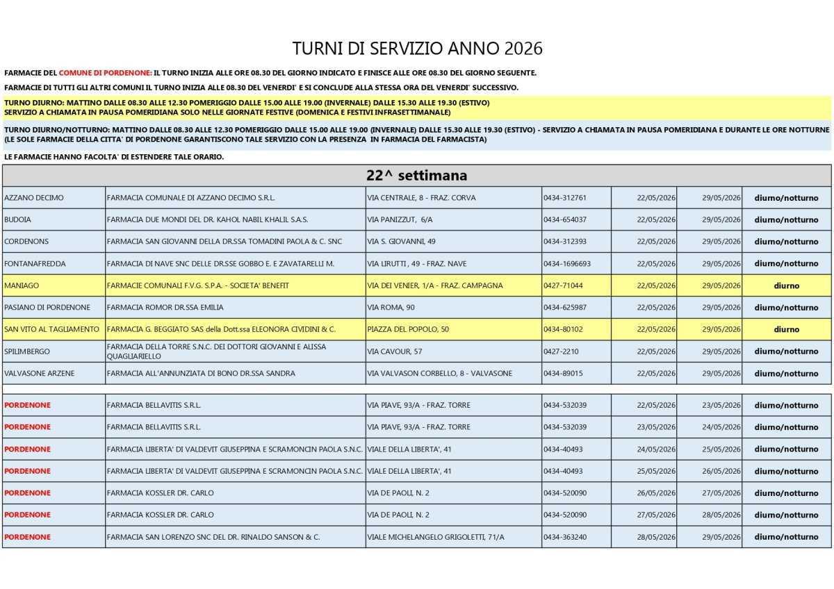 Farmacie di turno