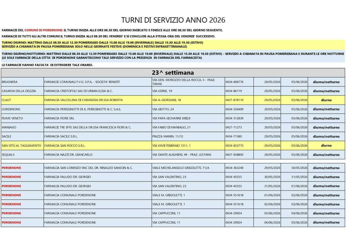 Farmacie di turno