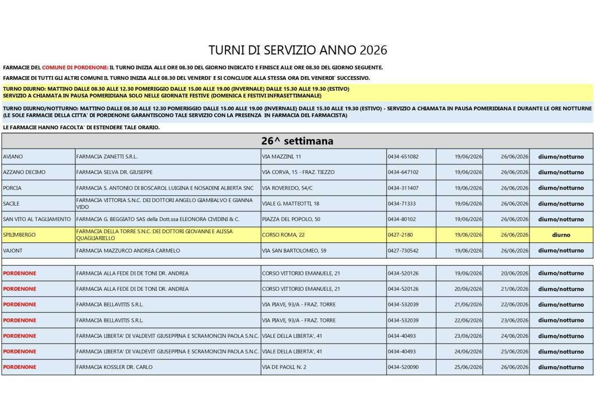 Farmacie di turno