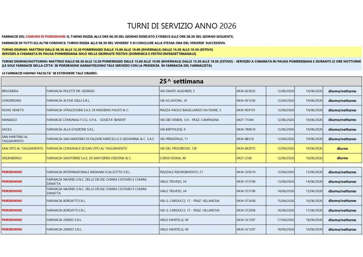 Farmacie di turno