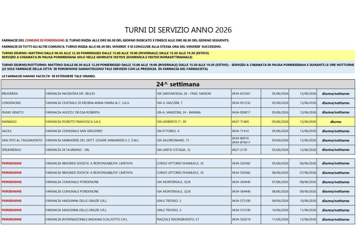 Farmacie di turno