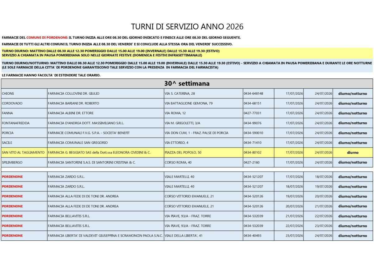 Farmacie di turno