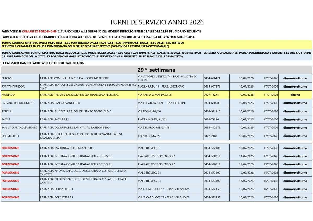 Farmacie di turno