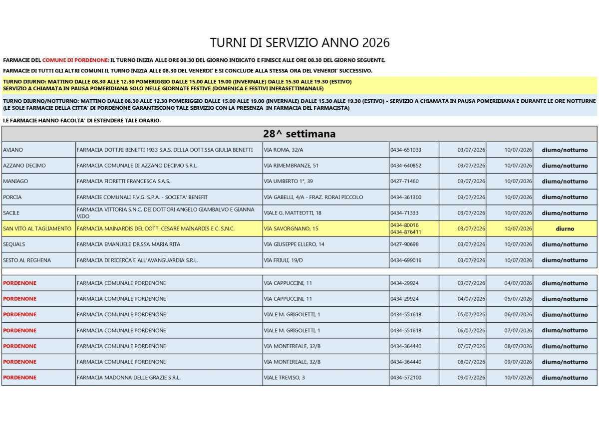 Farmacie di turno
