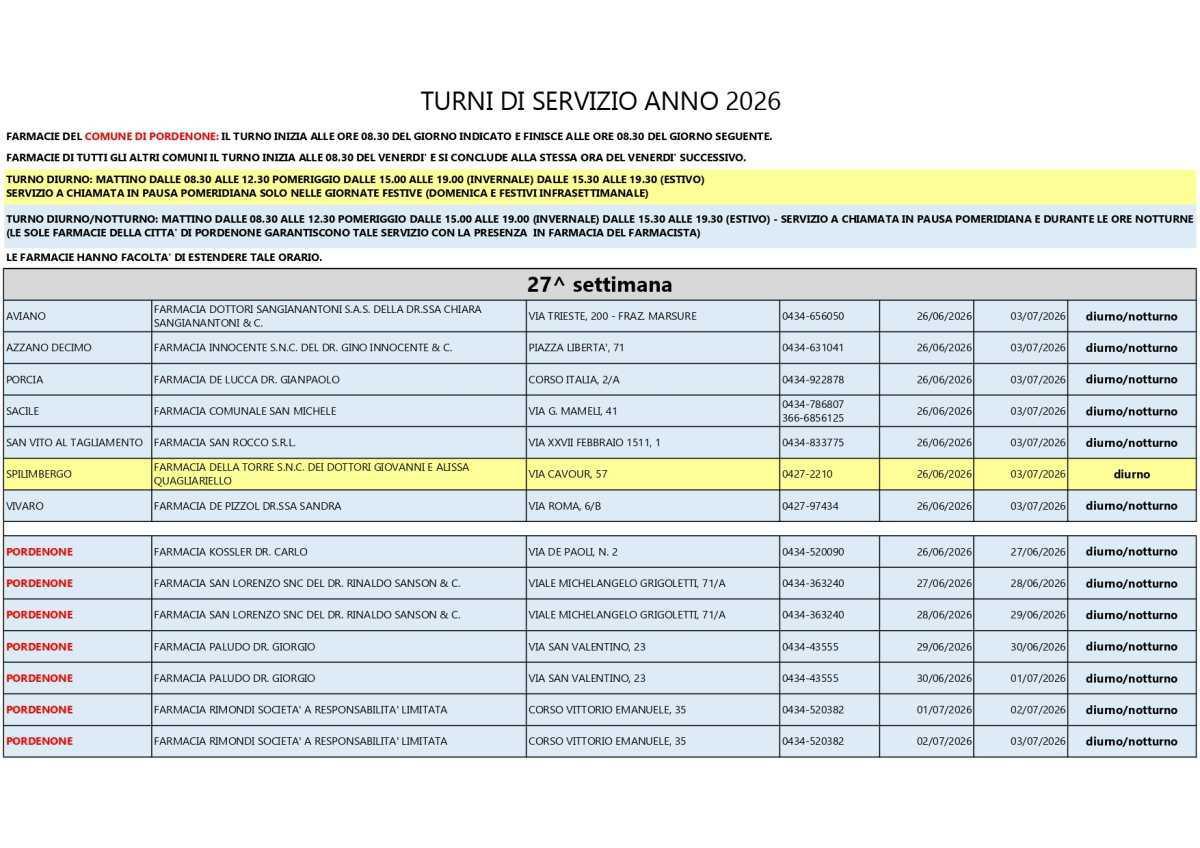 Farmacie di turno