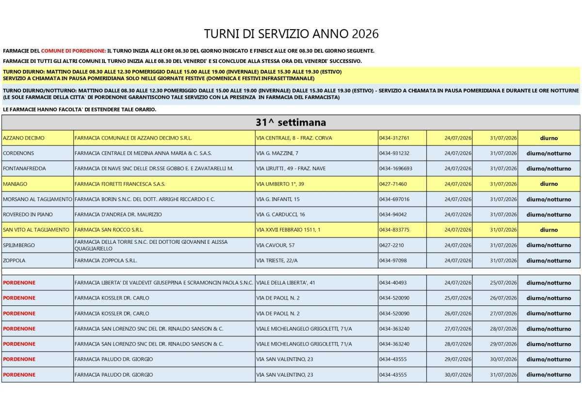 Farmacie di turno