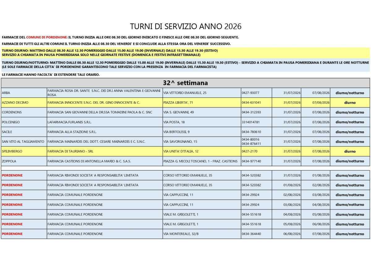 Farmacie di turno