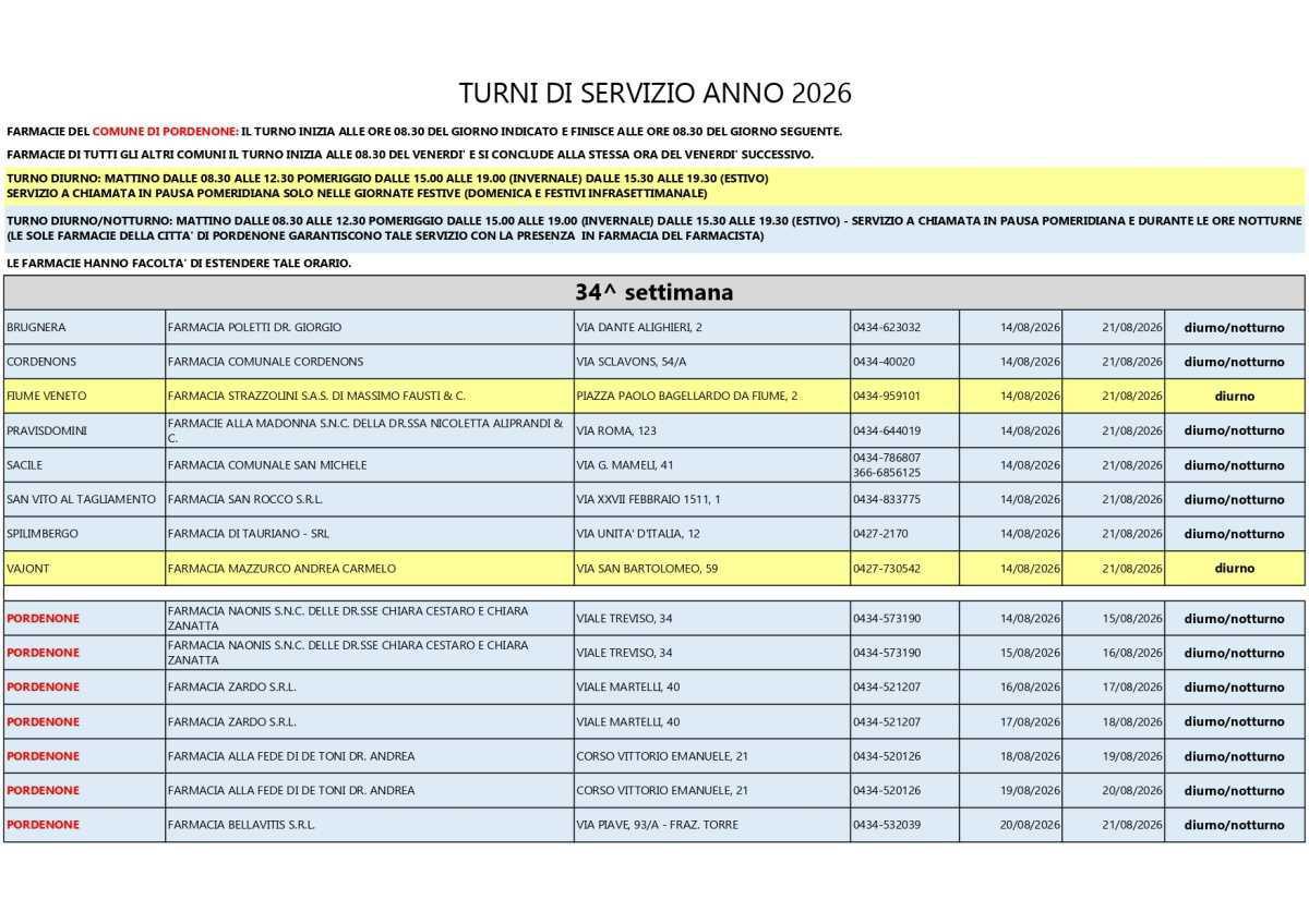 Farmacie di turno