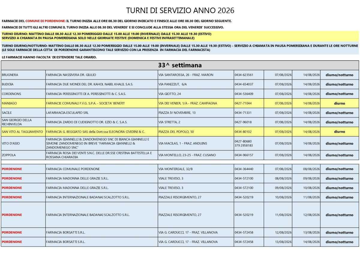 Farmacie di turno