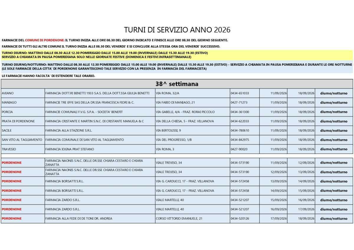Farmacie di turno