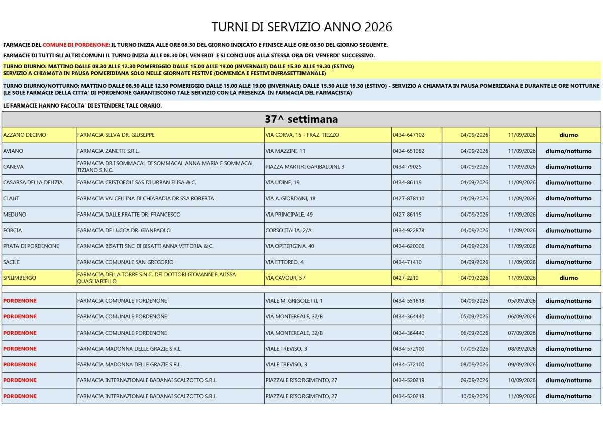 Farmacie di turno