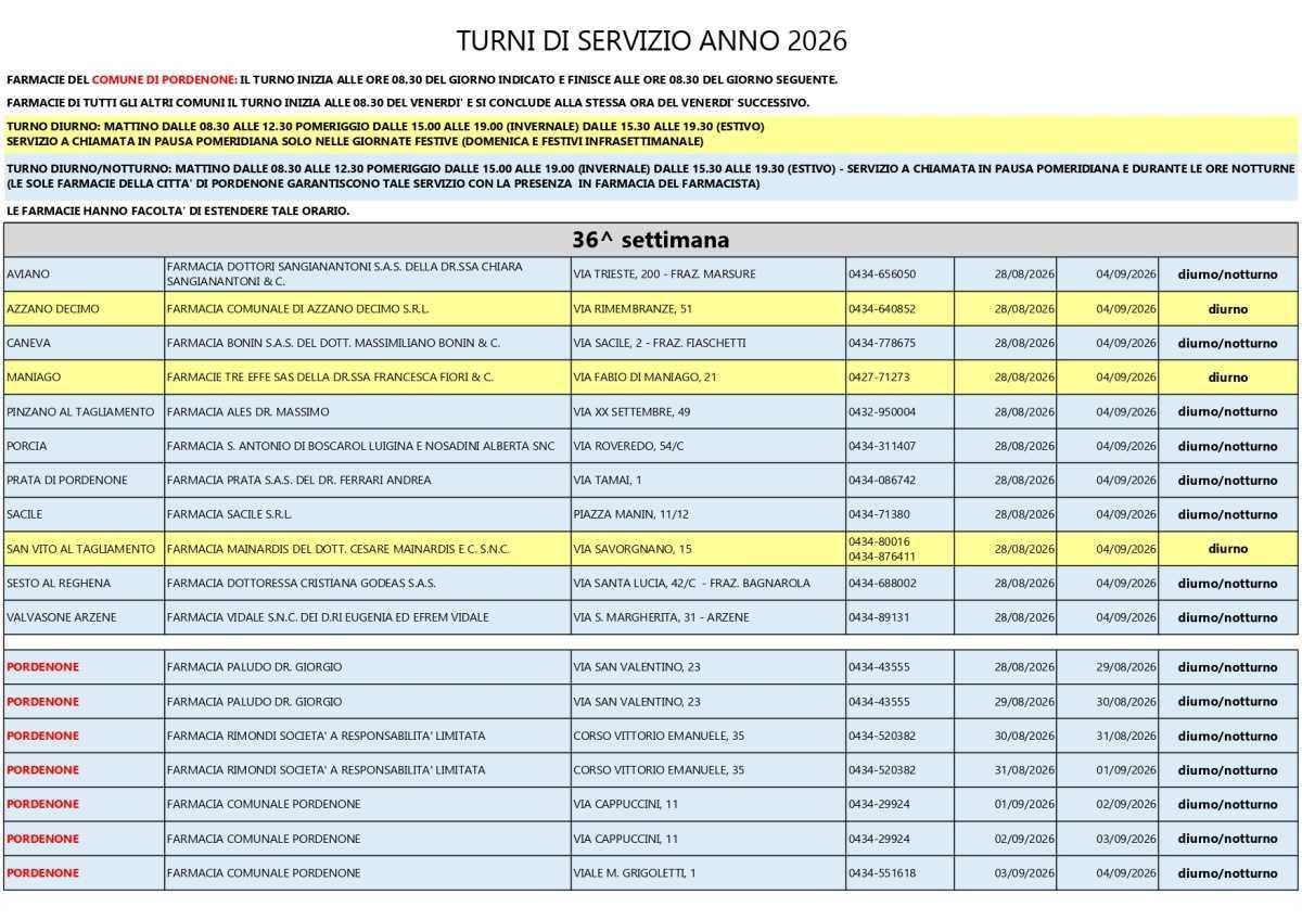 Farmacie di turno