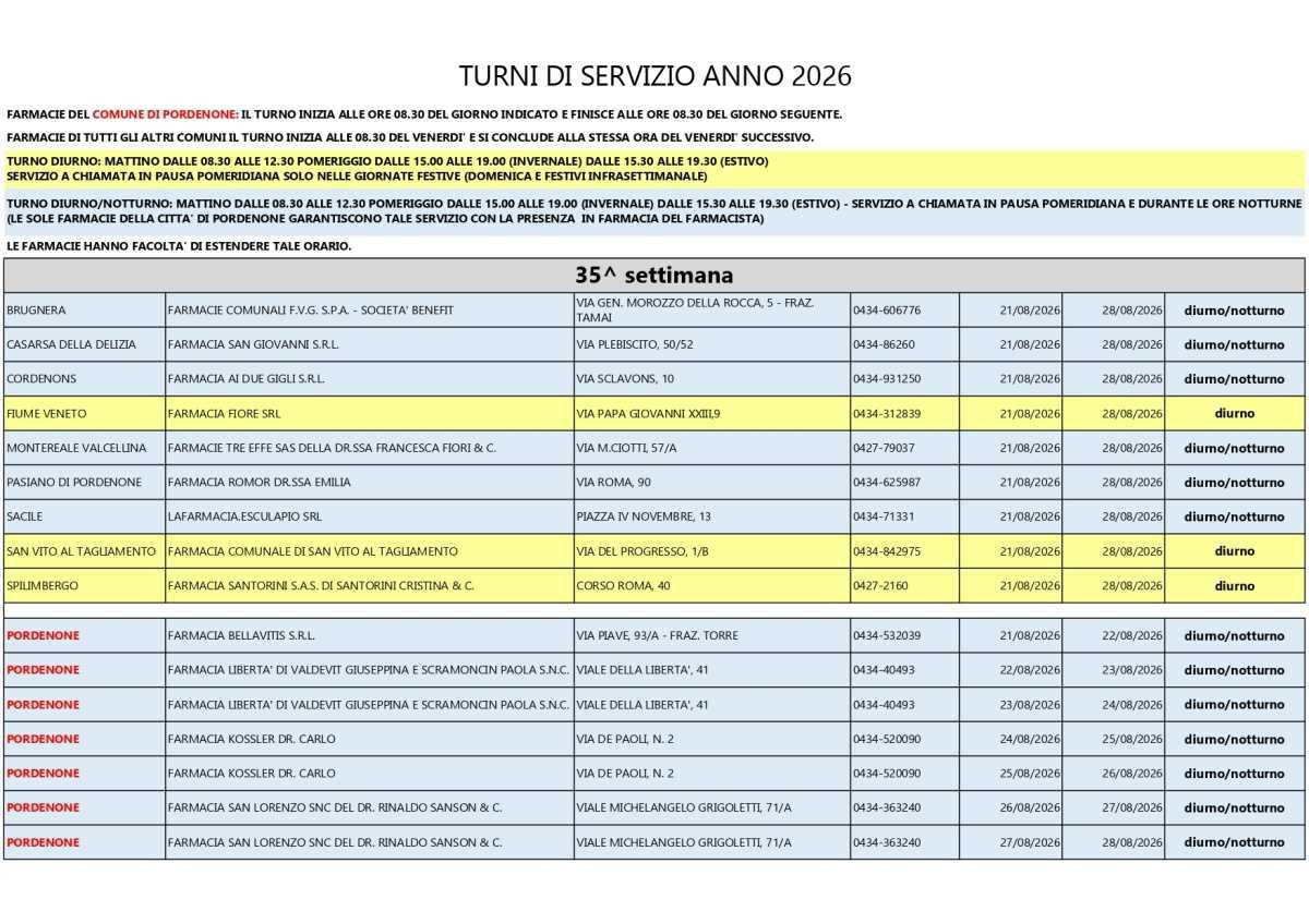 Farmacie di turno