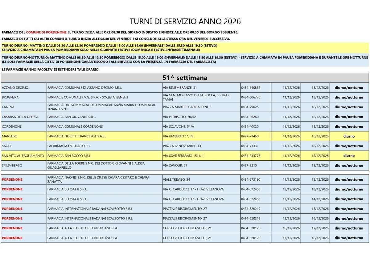 Farmacie di turno