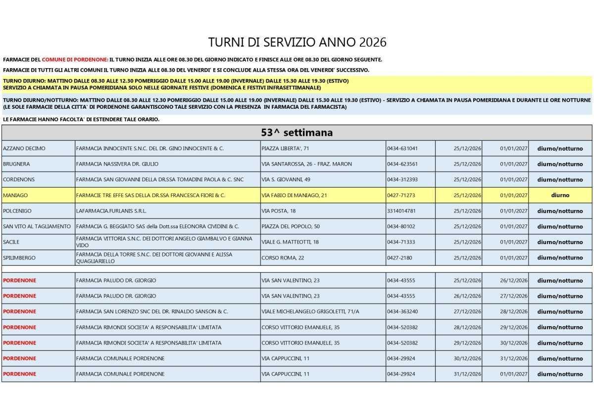 Farmacie di turno
