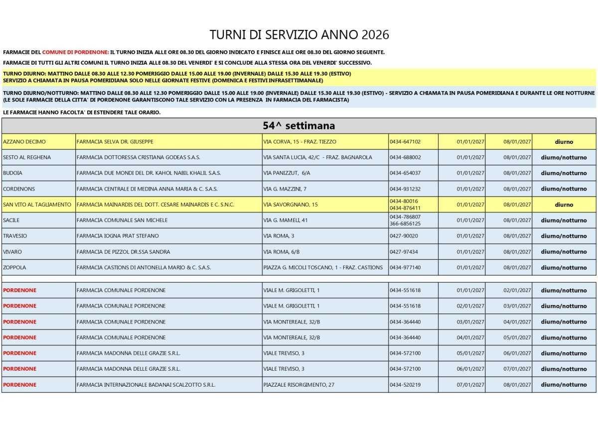 Farmacie di turno