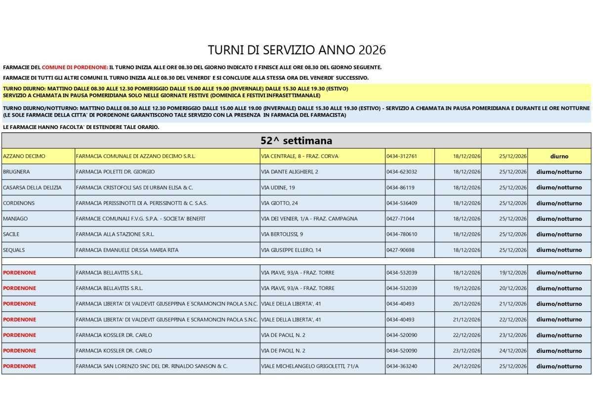 Farmacie di turno