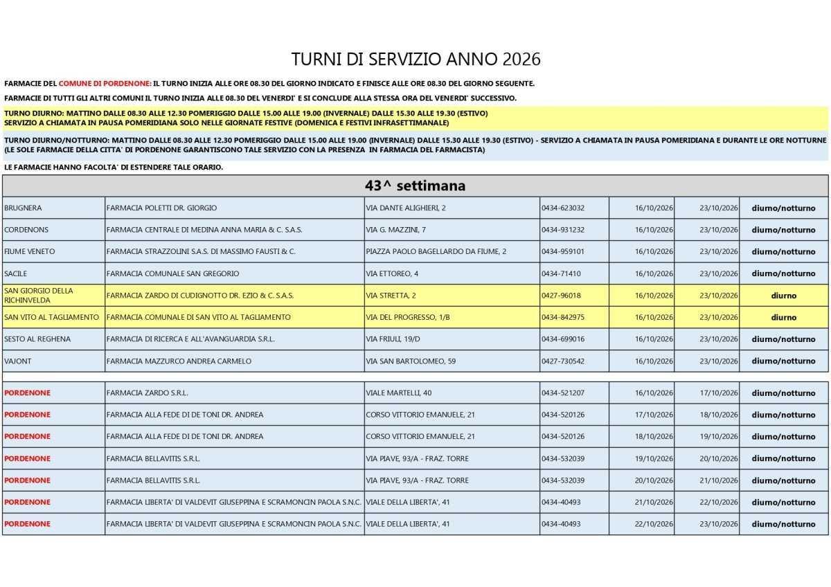 Farmacie di turno