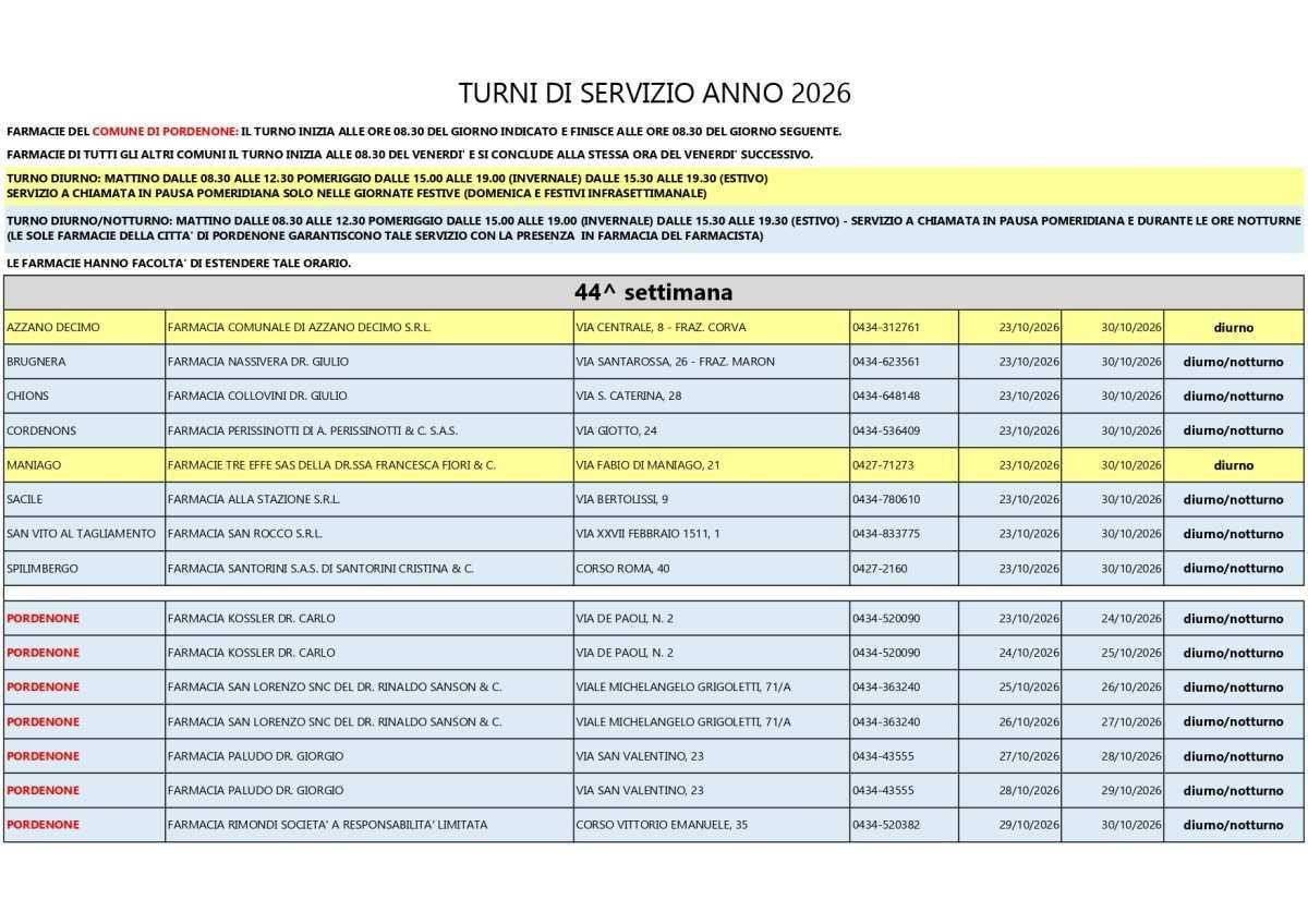 Farmacie di turno