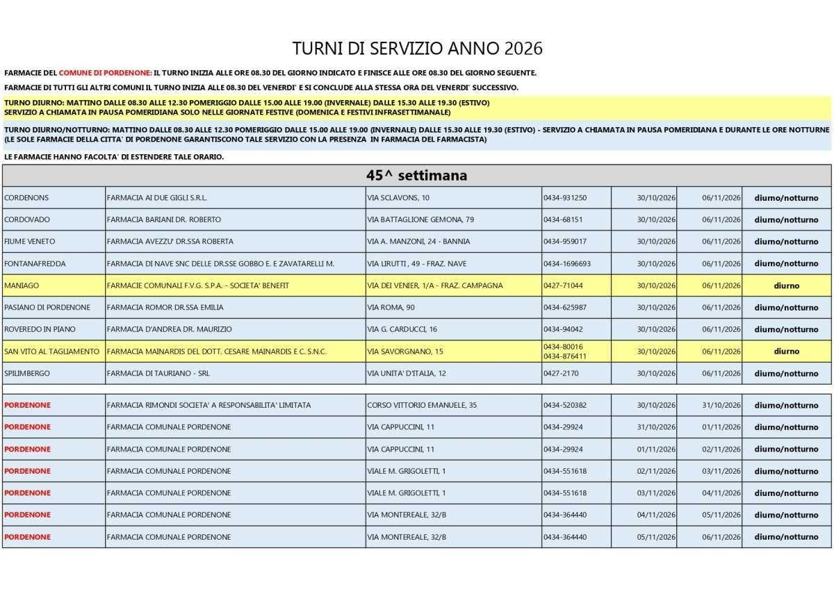 Farmacie di turno