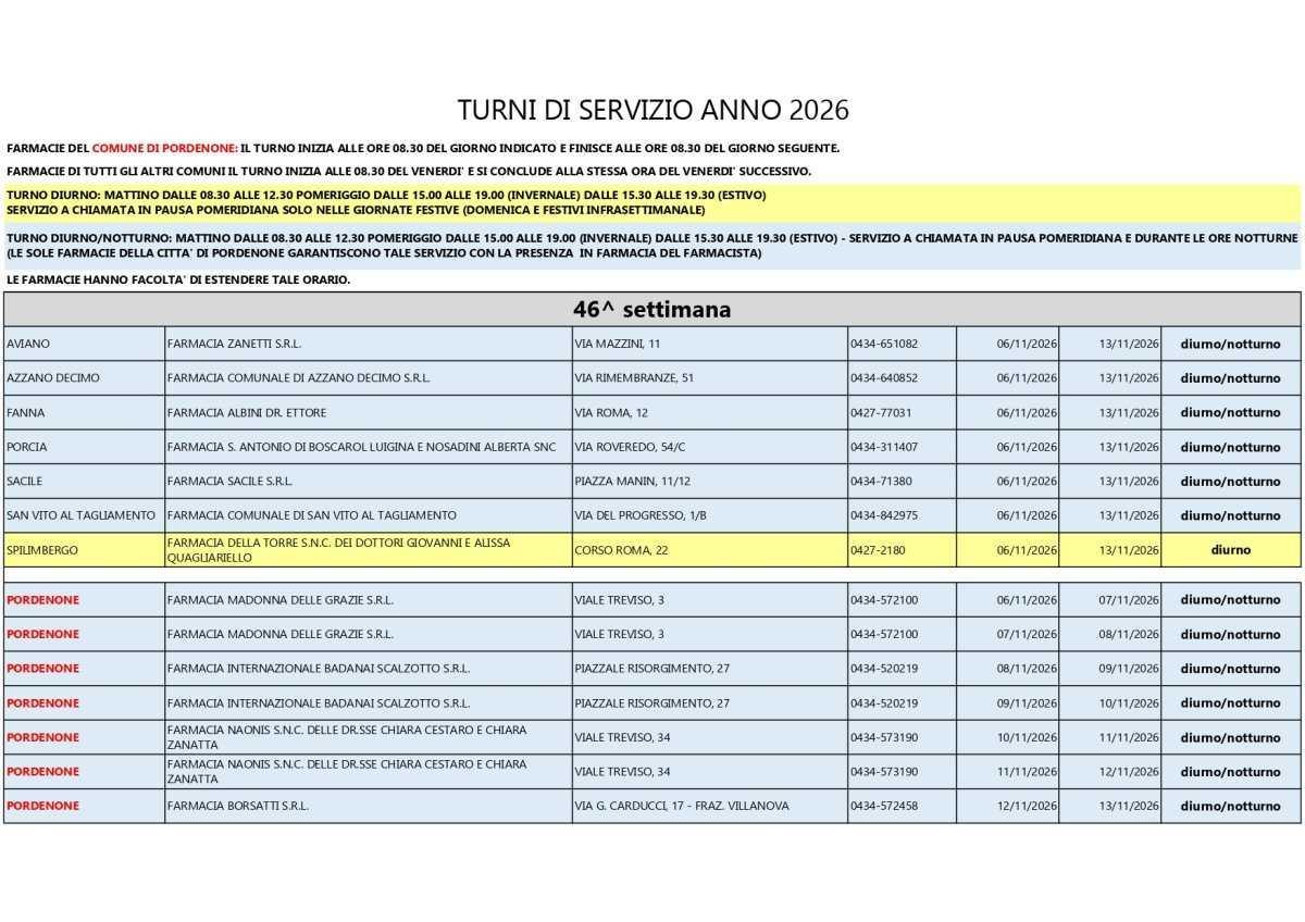 Farmacie di turno