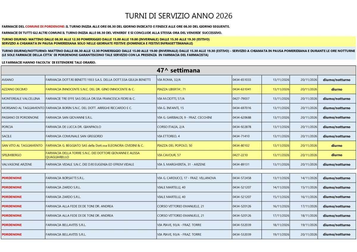 Farmacie di turno