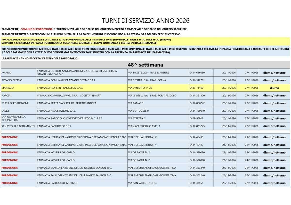 Farmacie di turno