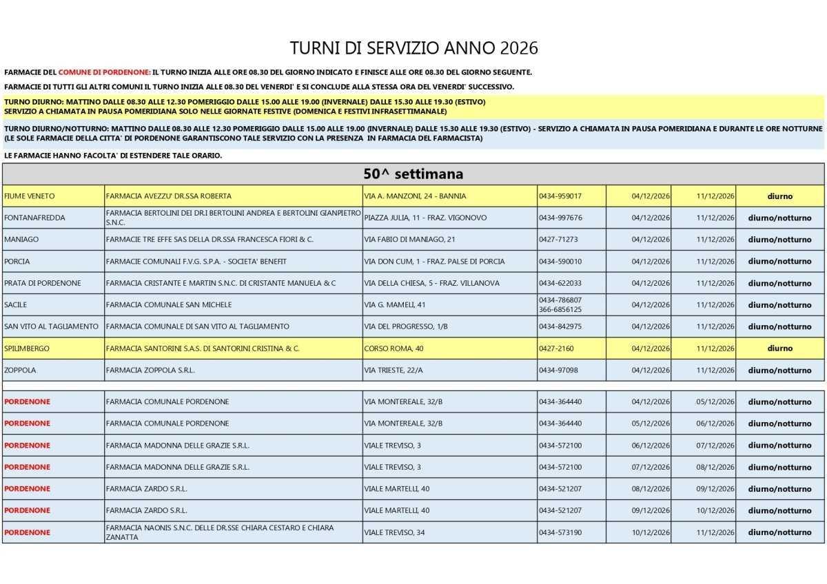 Farmacie di turno