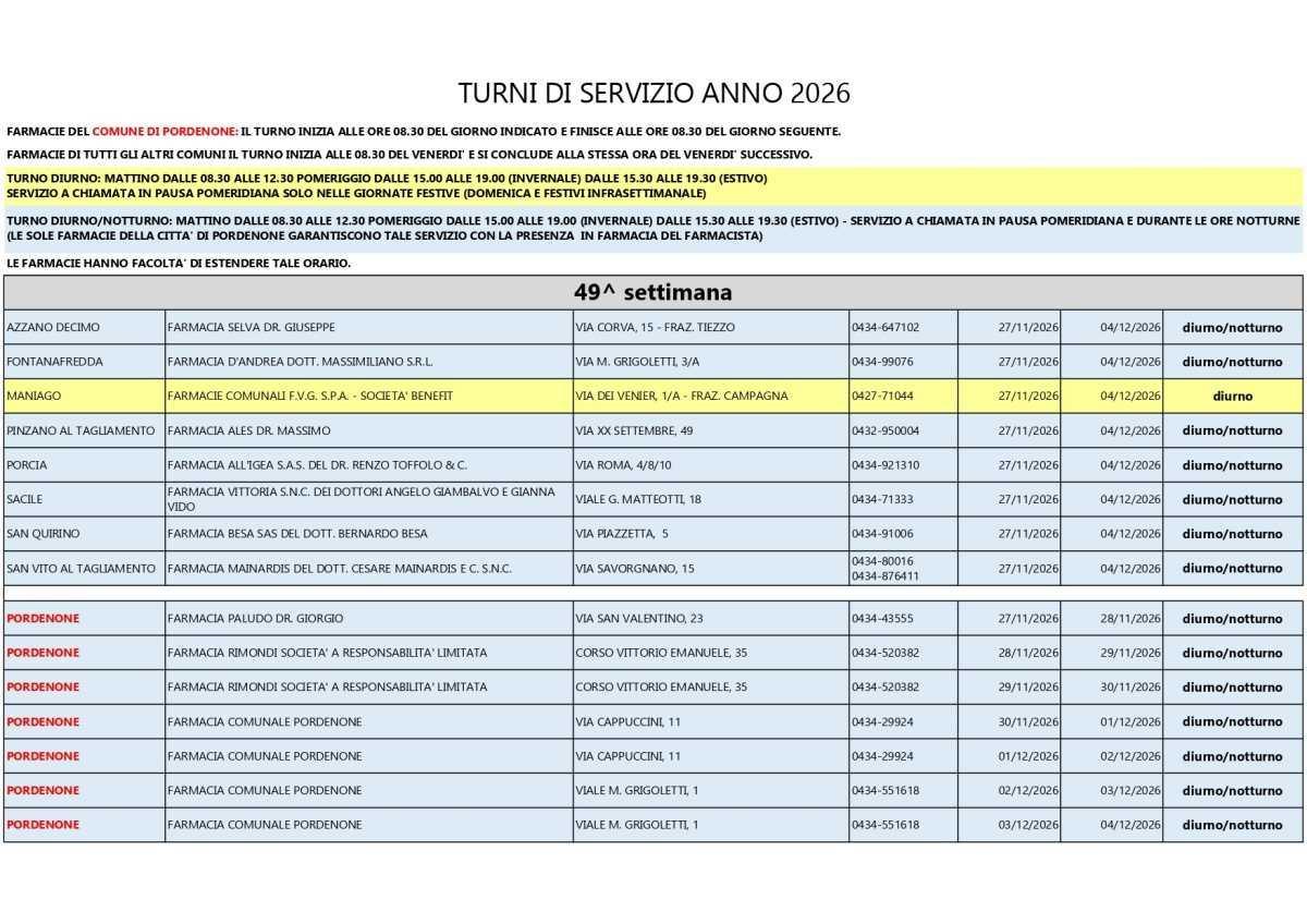 Farmacie di turno