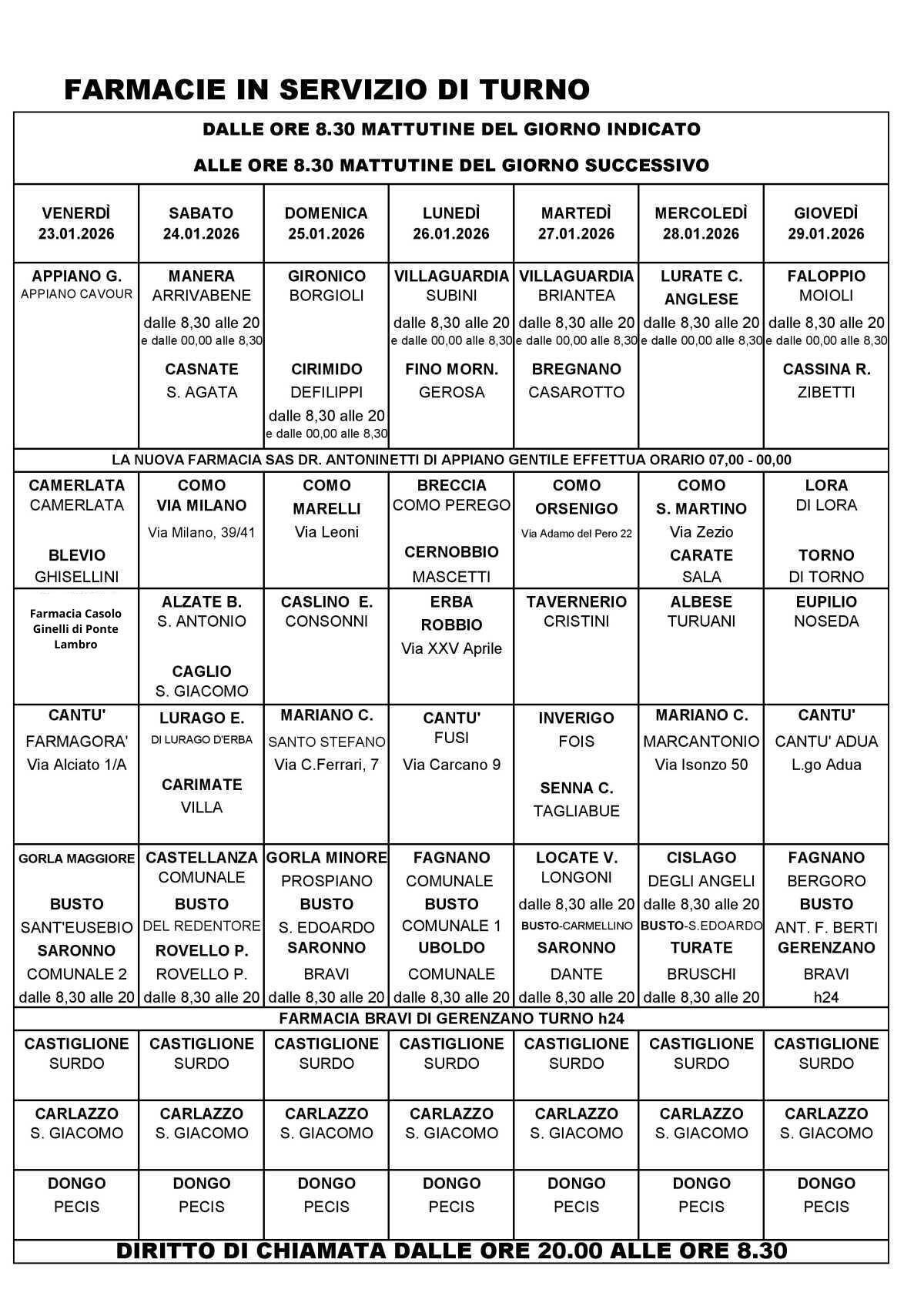 Farmacie di turno Farmacie di turno
