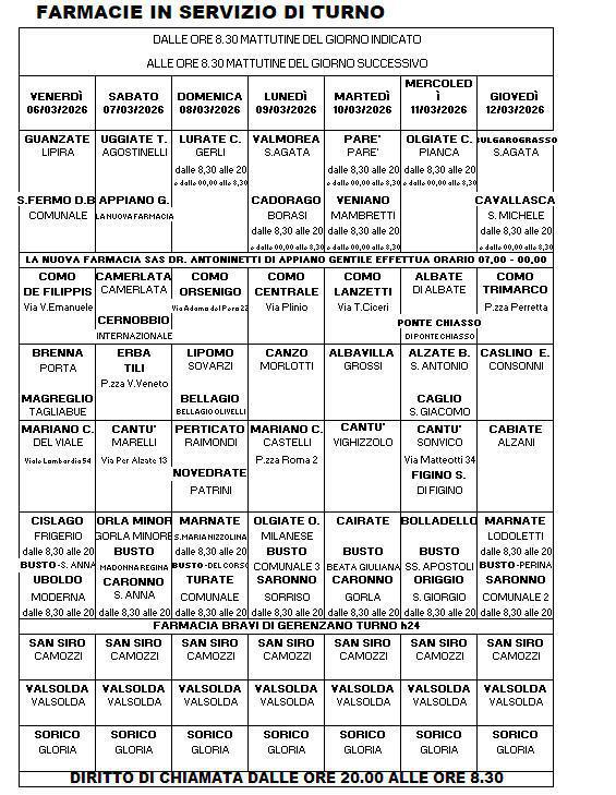 Farmacie di turno