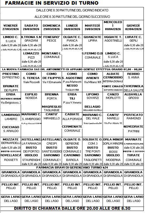 Farmacie di turno