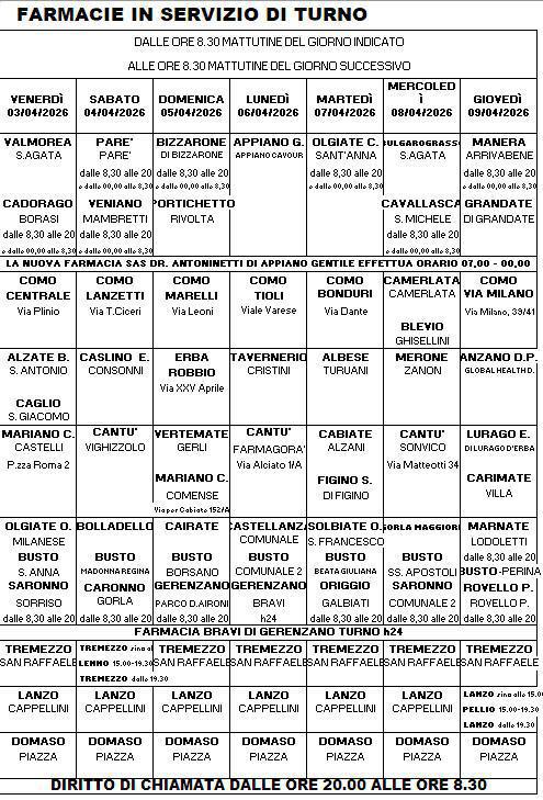 Farmacie di turno