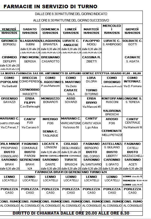 Farmacie di turno