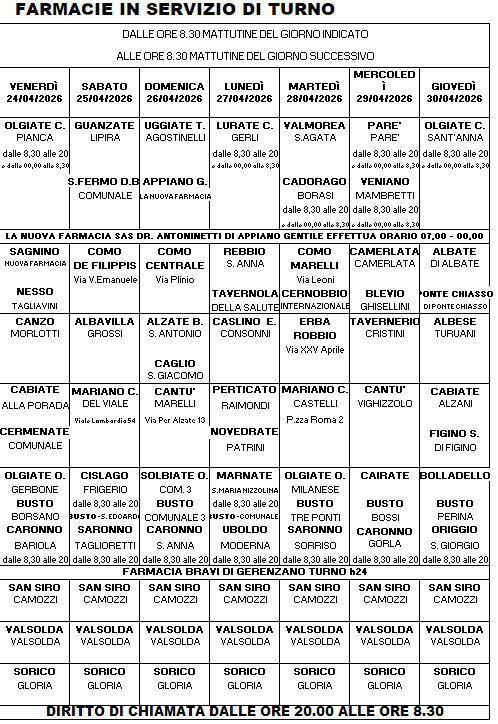 Farmacie di turno