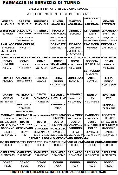 Farmacie di turno