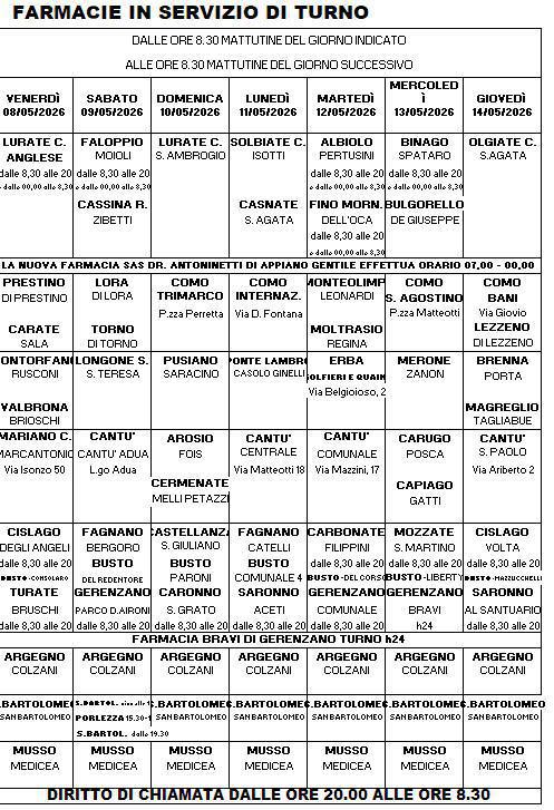 Farmacie di turno