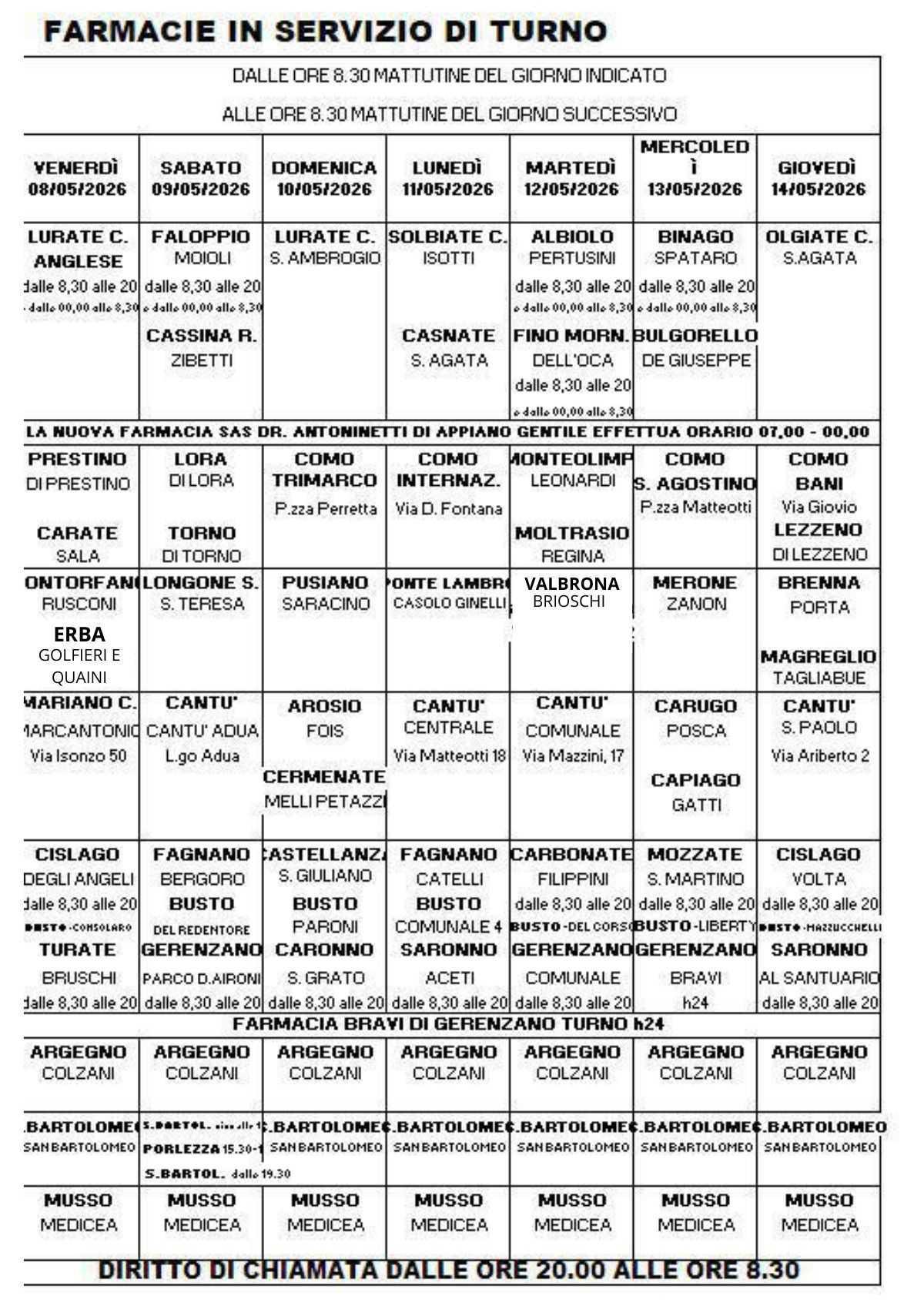 Farmacie di turno