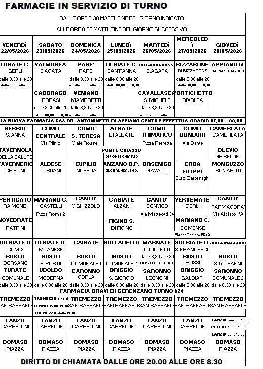 Farmacie di turno