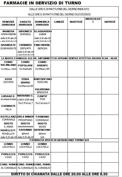 Farmacie di turno