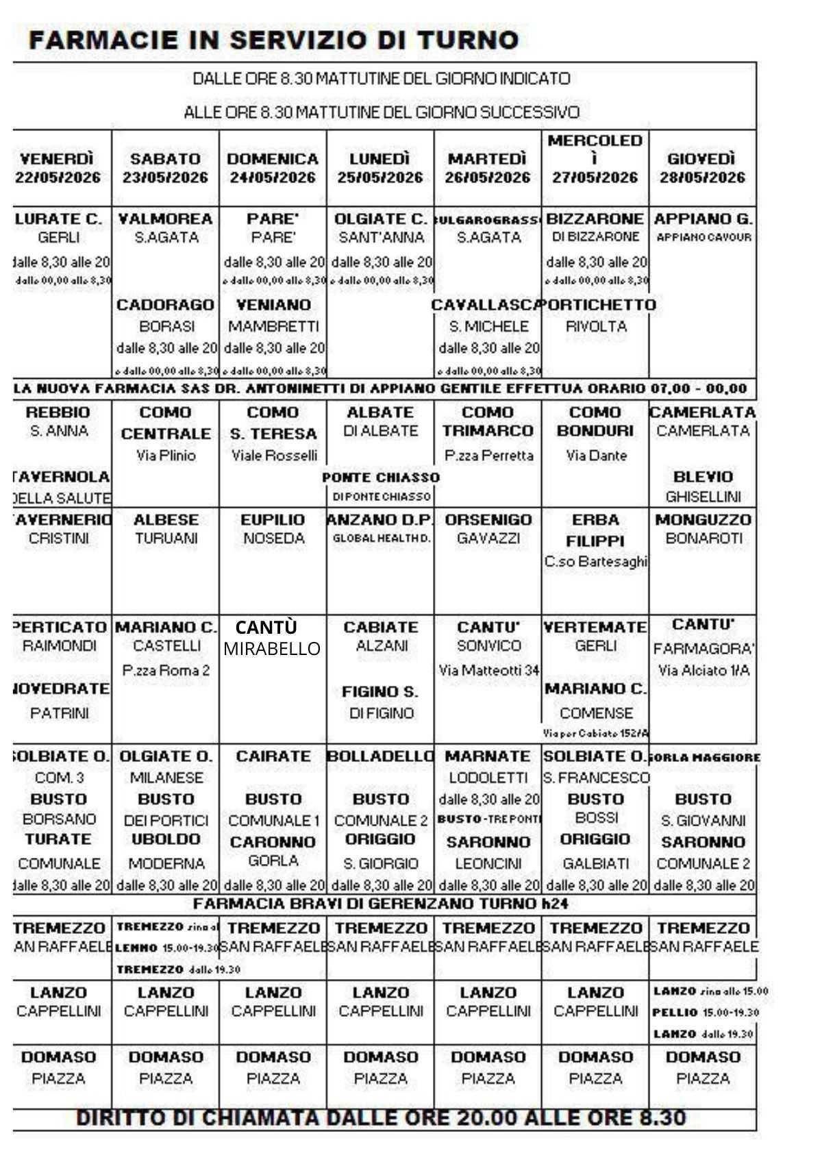Farmacie di turno