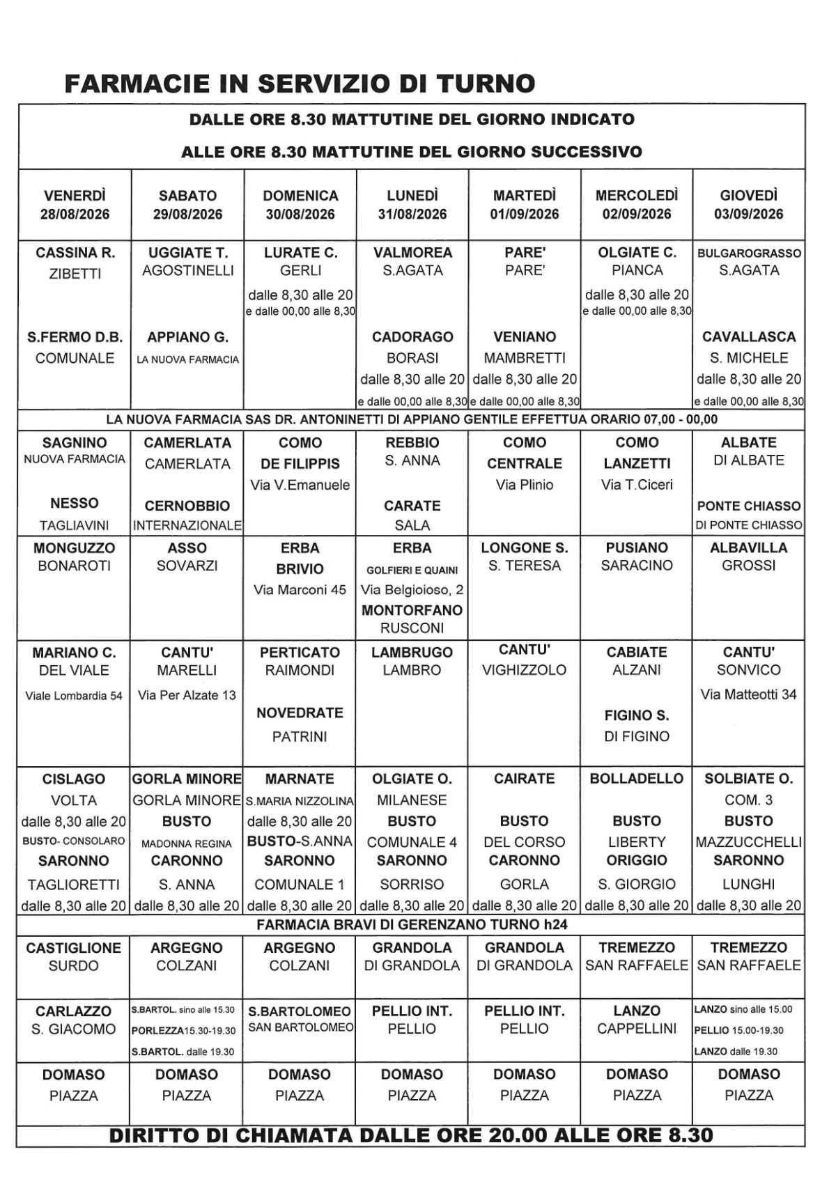 Farmacie di turno