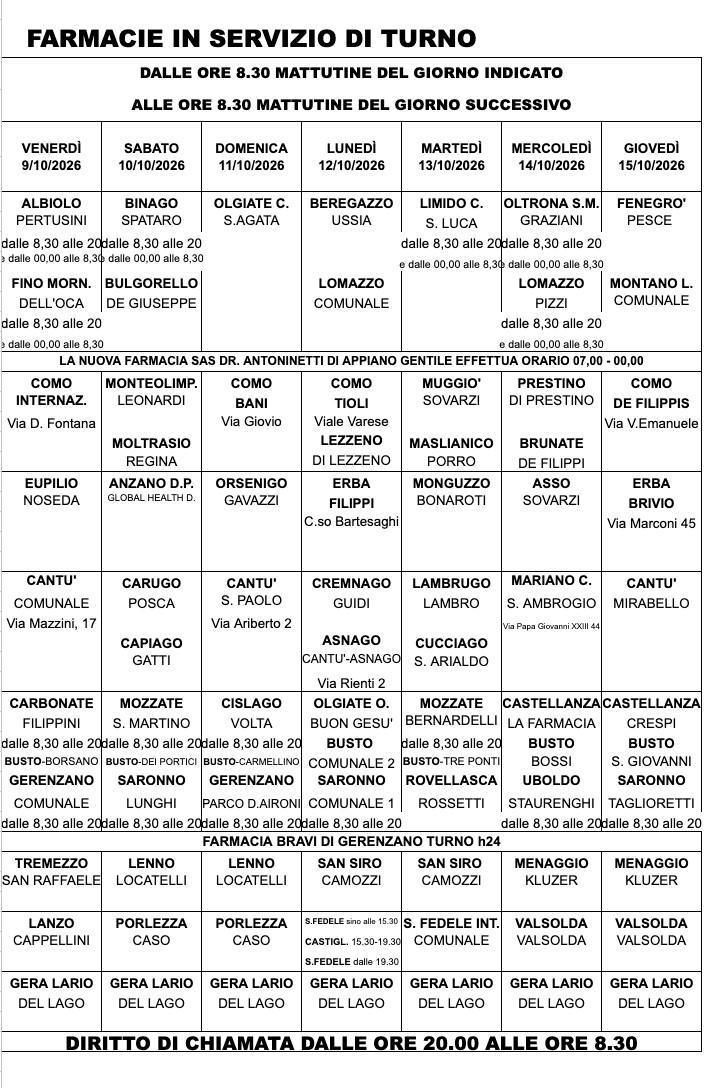 Farmacie di turno