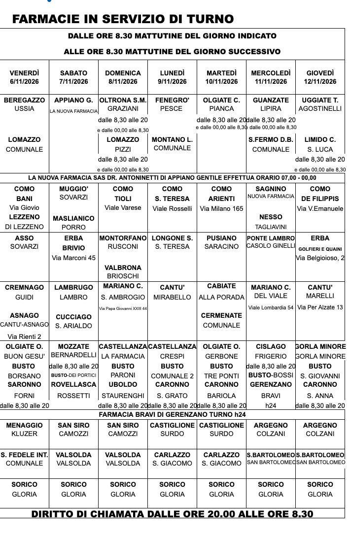 Farmacie di turno