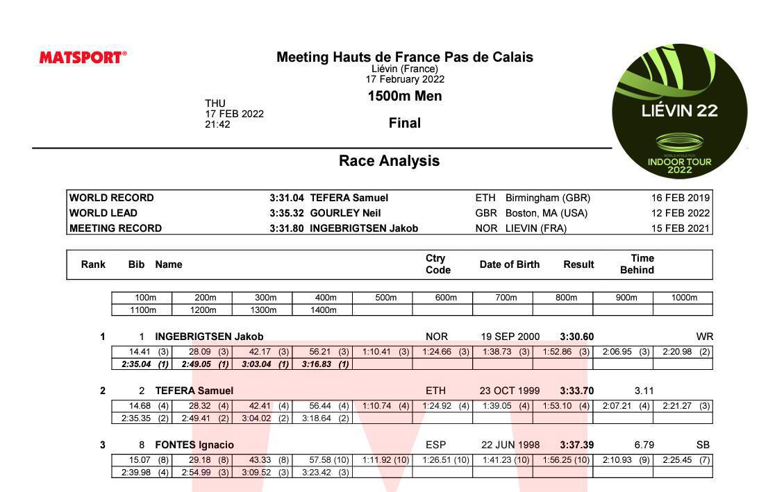 LIVE TRACKING by Matsport LIVE TRACKING by Matsport